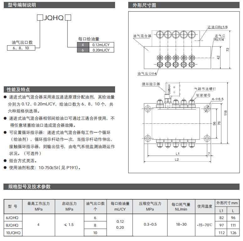 遞進(jìn)式油氣混合器JQHQ型參數(shù).png