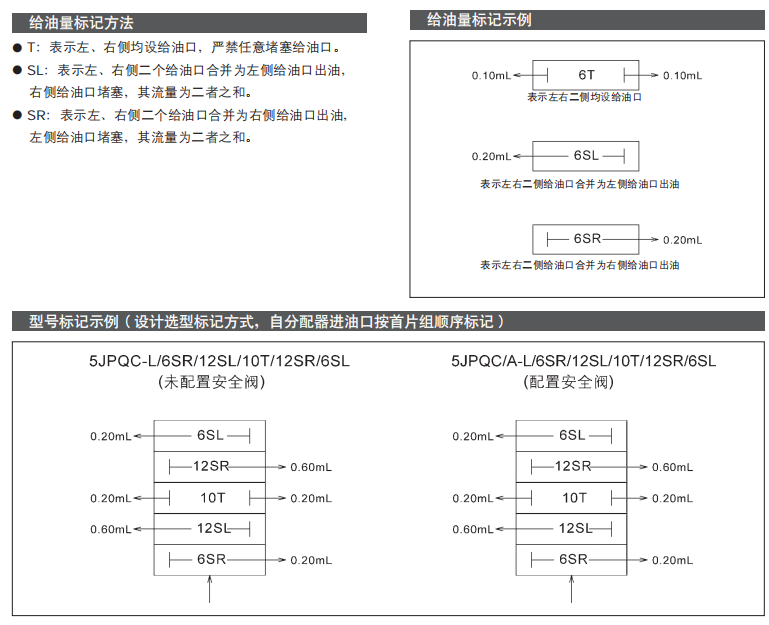 插裝式遞進分配器-JPQC參數(shù)4.png