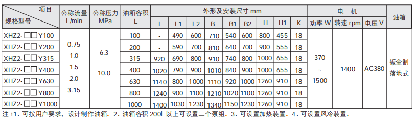 循環(huán)式電動(dòng)稀油潤(rùn)滑泵（站）XHZ2 型參數(shù)2.png