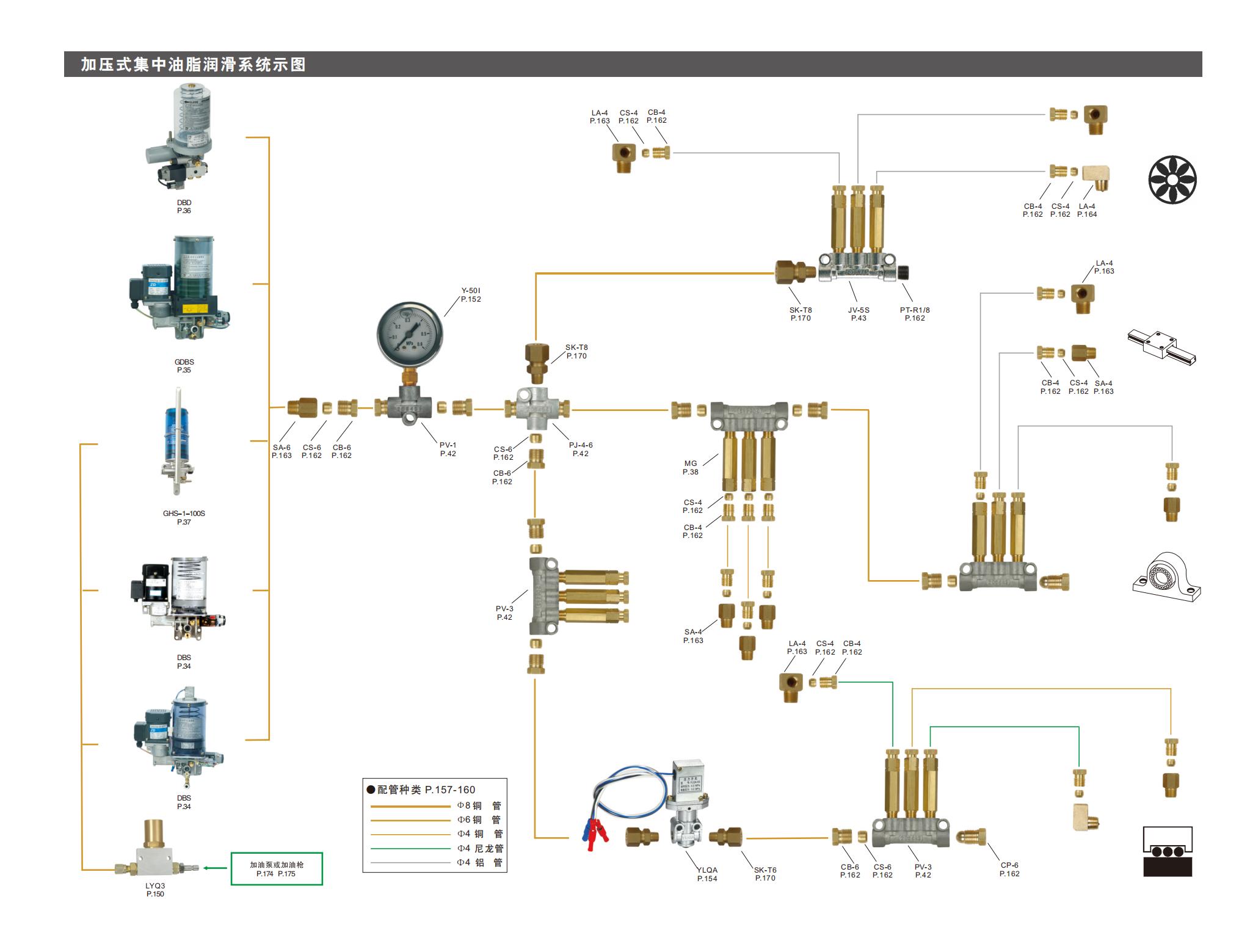 加壓式集中油脂潤滑系統(tǒng)示圖